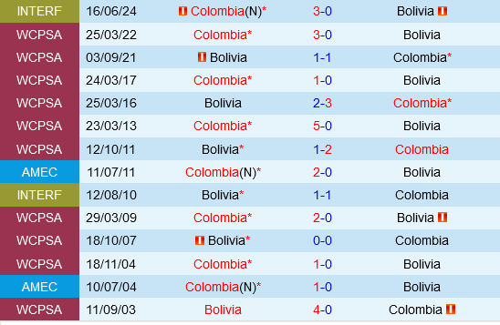 Bolivia vs Colombia Bolivia vs Colombia