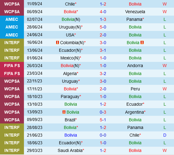 Bolivia vs Colombia Bolivia vs Colombia