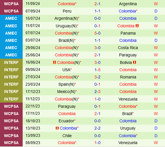 Bolivia vs Colombia Bolivia vs Colombia