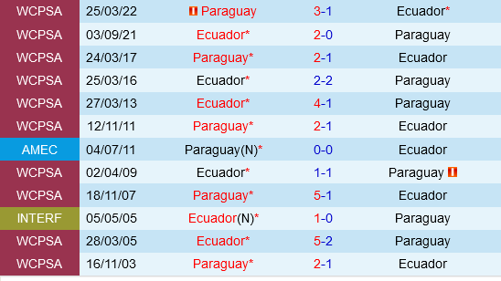 Ecuador vs Paraguay