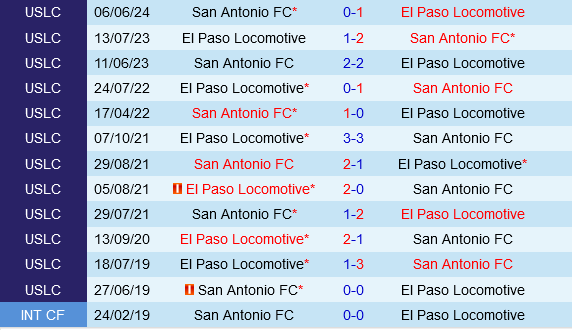 El Paso Locomotive vs San Antonio