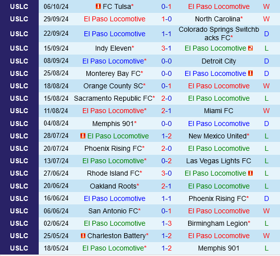 El Paso Locomotive vs San Antonio