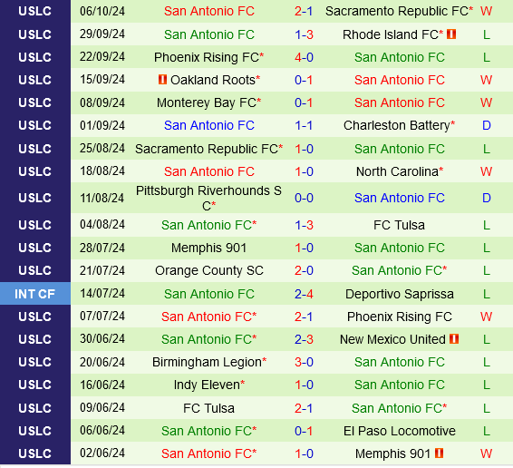 El Paso Locomotive vs San Antonio