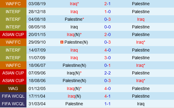 Iraq vs Palestine Iraq vs Palestine
