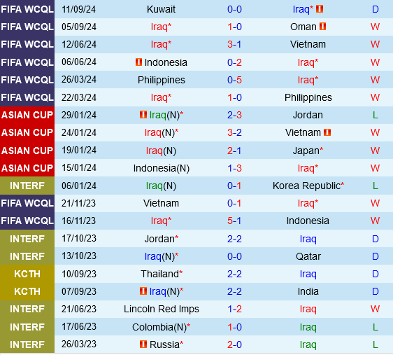 Iraq vs Palestine Iraq vs Palestine