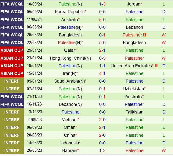Iraq vs Palestine Iraq vs Palestine