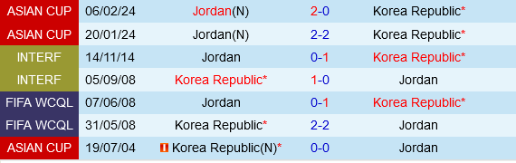 Jordan vs Han Quoc