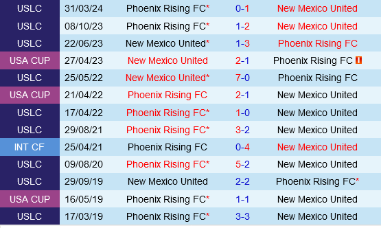 New Mexico vs Phoenix Rising