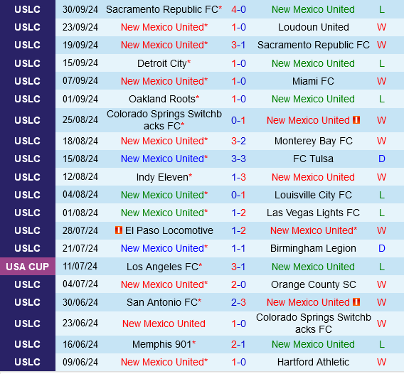 New Mexico vs Phoenix Rising