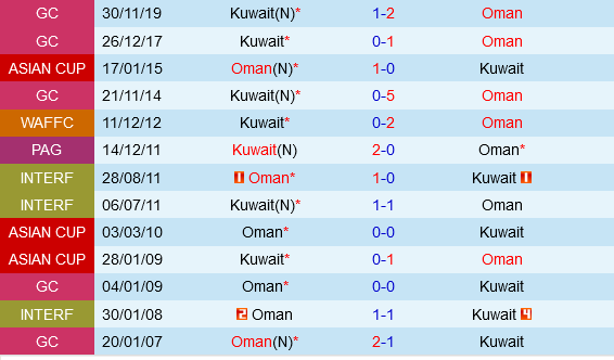Oman vs Kuwait Oman vs Kuwait