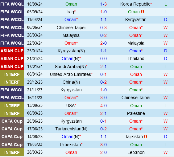 Oman vs Kuwait Oman vs Kuwait