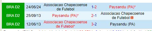 Nhận định Paysandu vs Chapecoense 7h00 ngày 1010 (Hạng 2 Brazil) 1