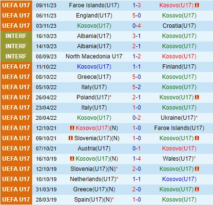 Nhận định U17 Kosovo vs U17 Ukraine 19h00 ngày 910 (Vòng loại U17 châu Âu 2025) 2