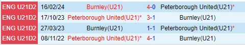 Nhận định U21 Peterborough vs U21 Burnley 19h00 ngày 910 (U21 Premier League 202425) 1