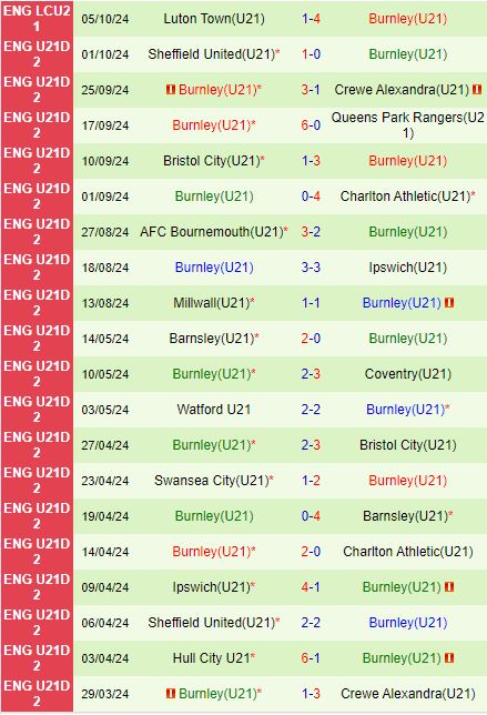 Nhận định U21 Peterborough vs U21 Burnley 19h00 ngày 910 (U21 Premier League 202425) 3
