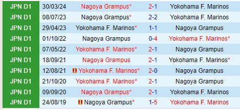 Nhận định Yokohama Marinos vs Nagoya Grampus 17h00 ngày 910 (Cúp Liên đoàn Nhật) 1