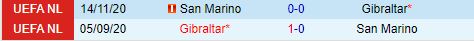 Nhận định Gibraltar vs San Marino 1h45 ngày 1110 (UEFA Nations League 202425) 1