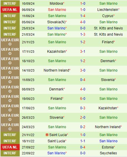 Nhận định Gibraltar vs San Marino 1h45 ngày 1110 (UEFA Nations League 202425) 3