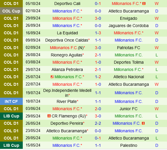 America de Cali vs Millonarios