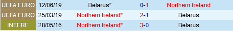 Belarus vs Bac Ireland