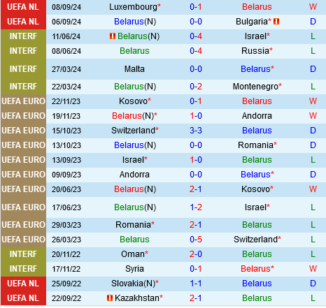 Belarus vs Bac Ireland