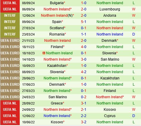 Belarus vs Bac Ireland