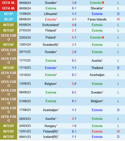Estonia vs Azerbaijan