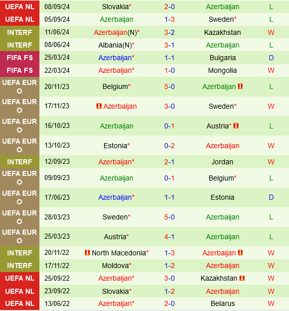 Estonia vs Azerbaijan