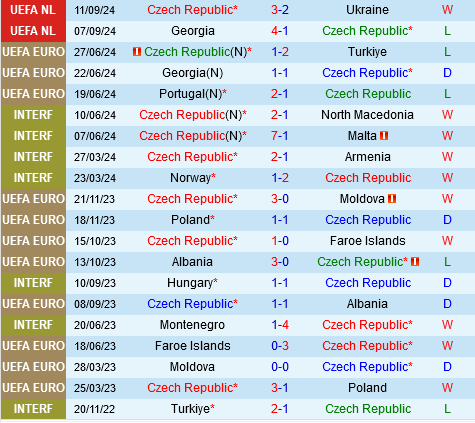 Séc vs Albania Sec vs Albania