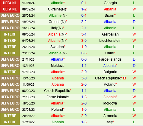 Séc vs Albania Sec vs Albania