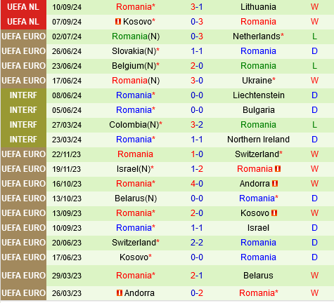 Síp vs Romania Sip vs Romania