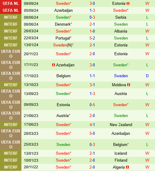 Slovakia vs Thuy dien