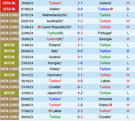 Tho Nhi Ky vs Montenegro