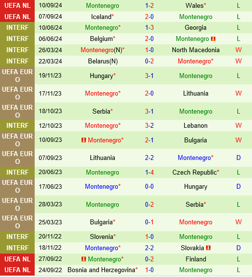 Tho Nhi Ky vs Montenegro