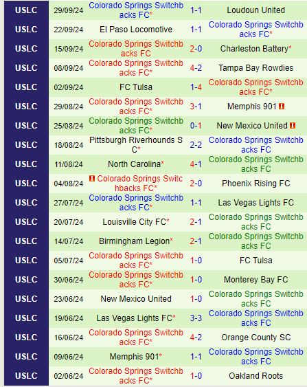 Nhận định Orange County vs Colorado Springs 9h00 ngày 1010 (Hạng Nhất Mỹ) 3