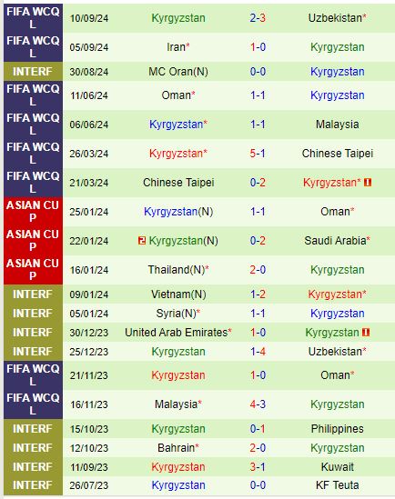 Nhận định Qatar vs Kyrgyzstan 23h00 ngày 1010 (Vòng loại World Cup 2026) 3