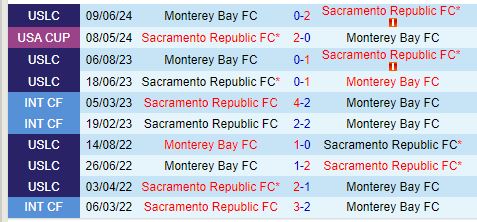 Nhận định Sacramento Republic vs Monterey Bay 9h00 ngày 1010 (Hạng Nhất Mỹ) 1