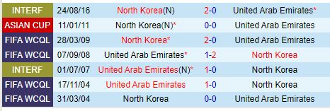 Nhận định UAE vs Triều Tiên 23h00 ngày 1010 (Vòng loại World Cup 2026) 1