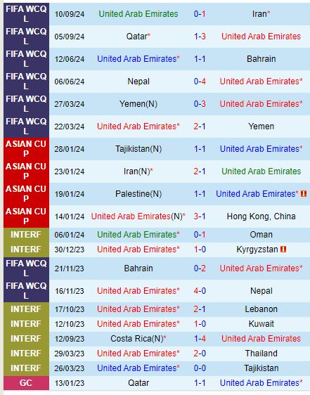 Nhận định UAE vs Triều Tiên 23h00 ngày 1010 (Vòng loại World Cup 2026) 2