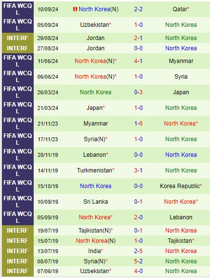 Nhận định UAE vs Triều Tiên 23h00 ngày 1010 (Vòng loại World Cup 2026) 3