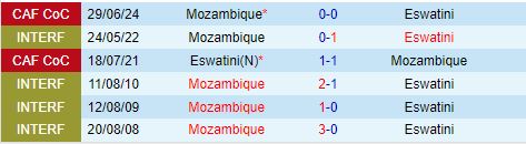 Nhận định Mozambique vs Eswatini 20h00 ngày 1110 (Vòng loại CAN 2025) 1