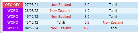 Nhận định New Zealand vs Tahiti 9h00 ngày 1110 (Vòng loại World Cup 2026) 1