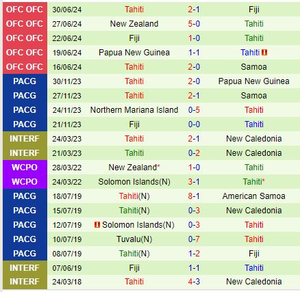 Nhận định New Zealand vs Tahiti 9h00 ngày 1110 (Vòng loại World Cup 2026) 3