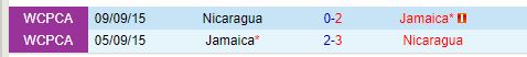 Nhận định Nicaragua vs Jamaica 9h00 ngày 1110 (Concacaf Nations League) 1