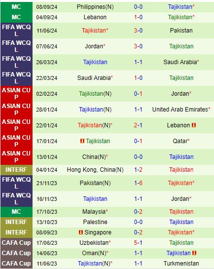 Nhận định Syria vs Tajikistan 16h30 ngày 1110 (Giao hữu Kings Cup) 3