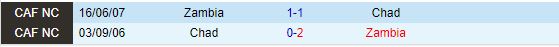 Nhận định Zambia vs Chad 20h00 ngày 1110 (Vòng loại CAN 2025) 1