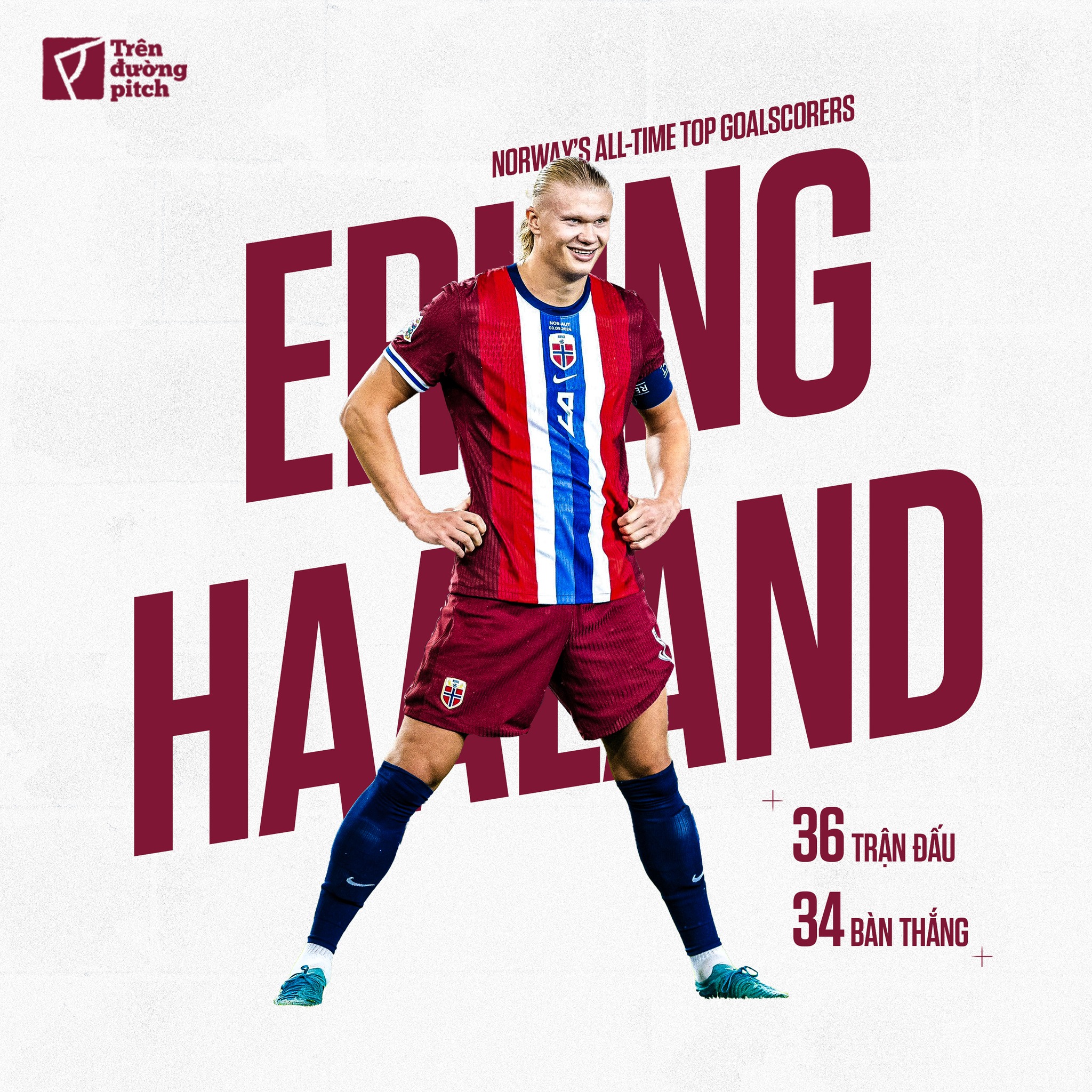 Trang sử mới của Erling Haaland 2