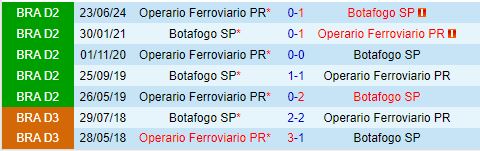 Nhận định Botafogo SP vs Operario Ferroviario 7h30 ngày 1310 (Hạng 2 Brazil 2024) 1