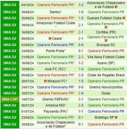 Nhận định Botafogo SP vs Operario Ferroviario 7h30 ngày 1310 (Hạng 2 Brazil 2024) 3