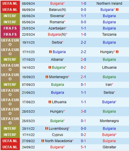 Nhận định Bulgaria vs Luxembourg 23h30 ngày 1210 (UEFA Nations League) 2